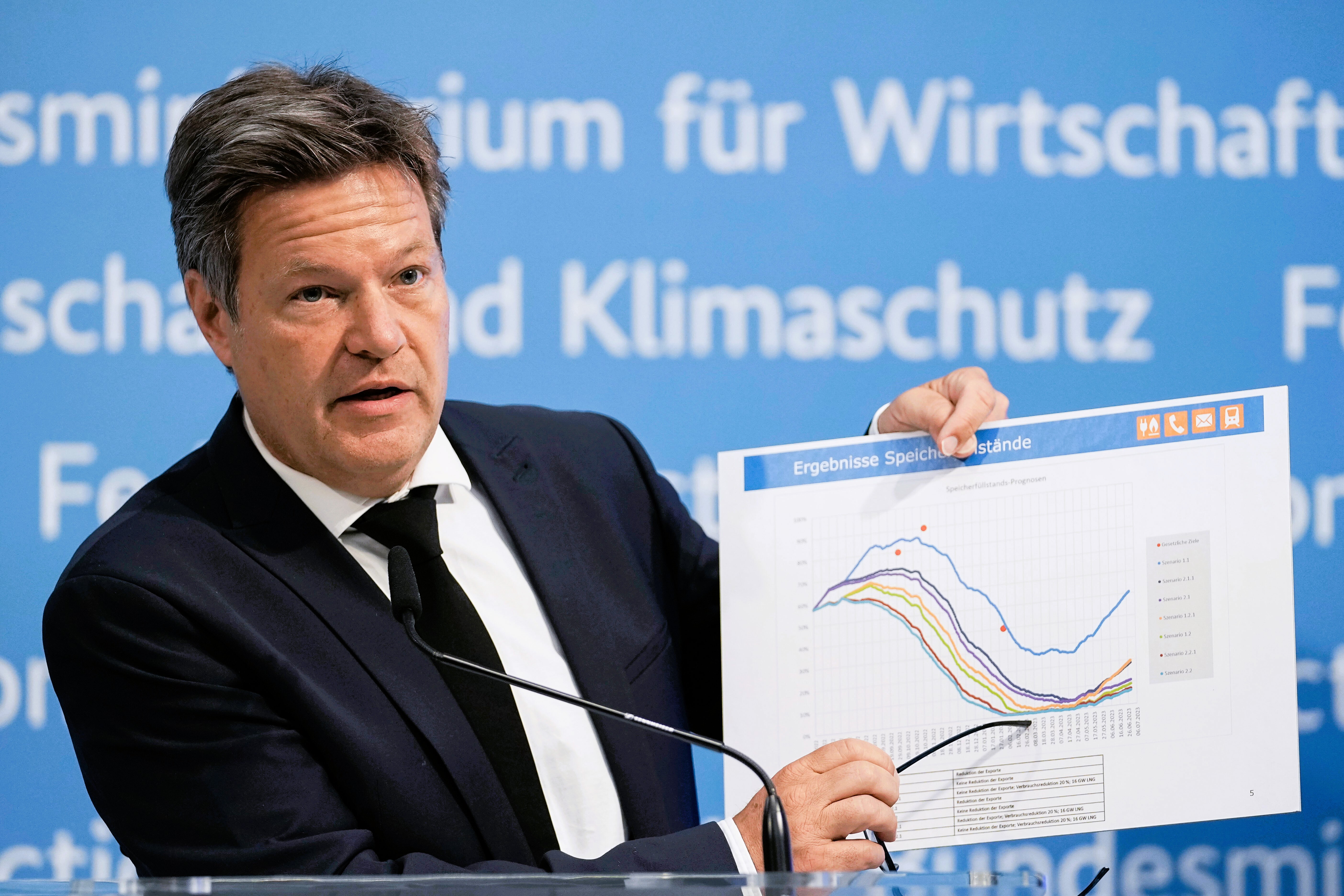 Robert Habecks irre Pläne – 50.000 Euro Bußgeld drohen für Gas- und Ölheizungen!